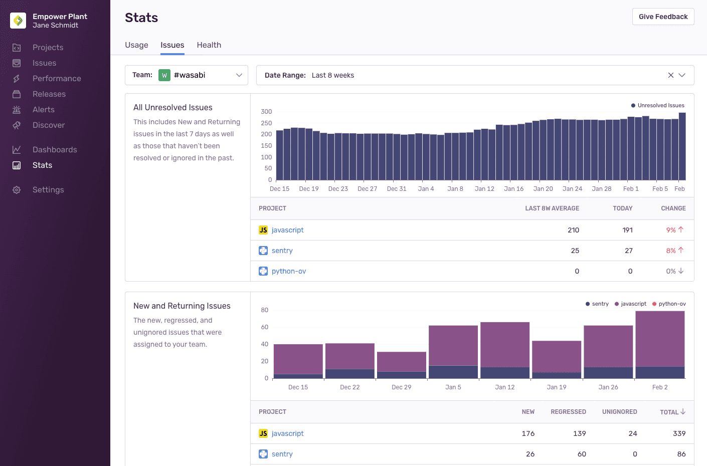 The Issues Stats page